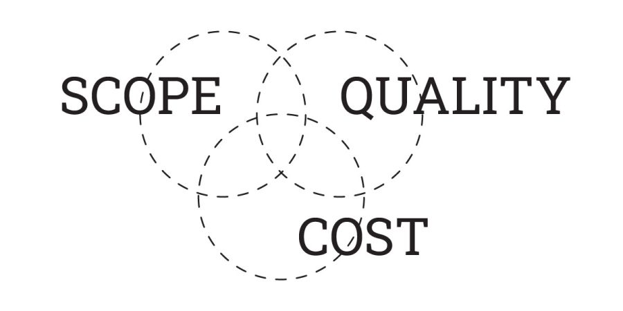 Scope & Quality & Cost