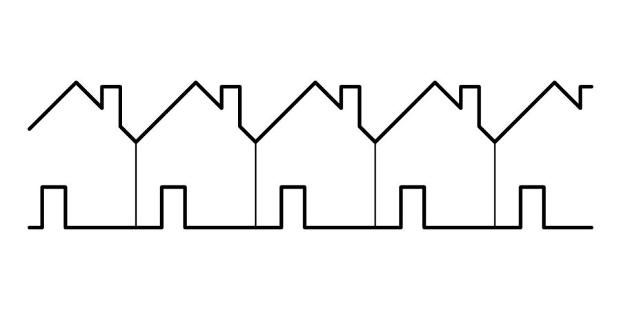 Housing Types