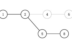 Critical Path Method (CPM)