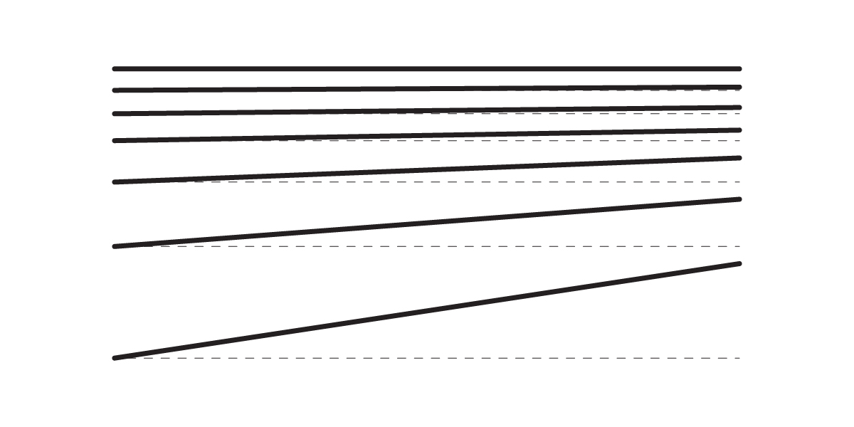 A series of nine horizontal black lines with varying angles and spacings, some solid and some dashed, are arranged on a white background. The lines become increasingly slanted from top to bottom, resembling a set of abstract slopes.