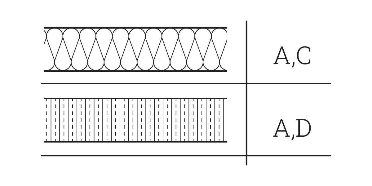 Two side-by-side diagrams: the top shows a row of loops above a line labeled A, C, illustrating different insulation types; the bottom displays parallel vertical dashed lines above a line labeled A, D, highlighting various insulation materials.