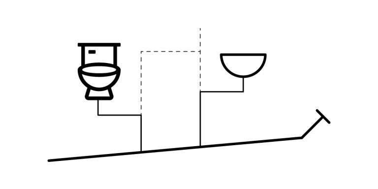 A simple line drawing shows a toilet and a sink on different levels, both connected by lines to an angled pipe that slopes downward, indicating a plumbing or drainage system.