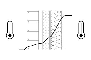 Wall Assembly Thermal Gradient