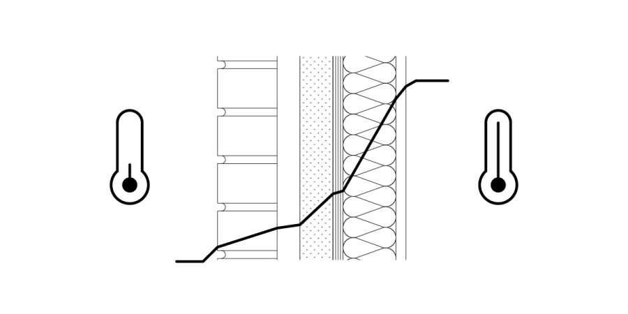 Wall Assembly Thermal Gradient