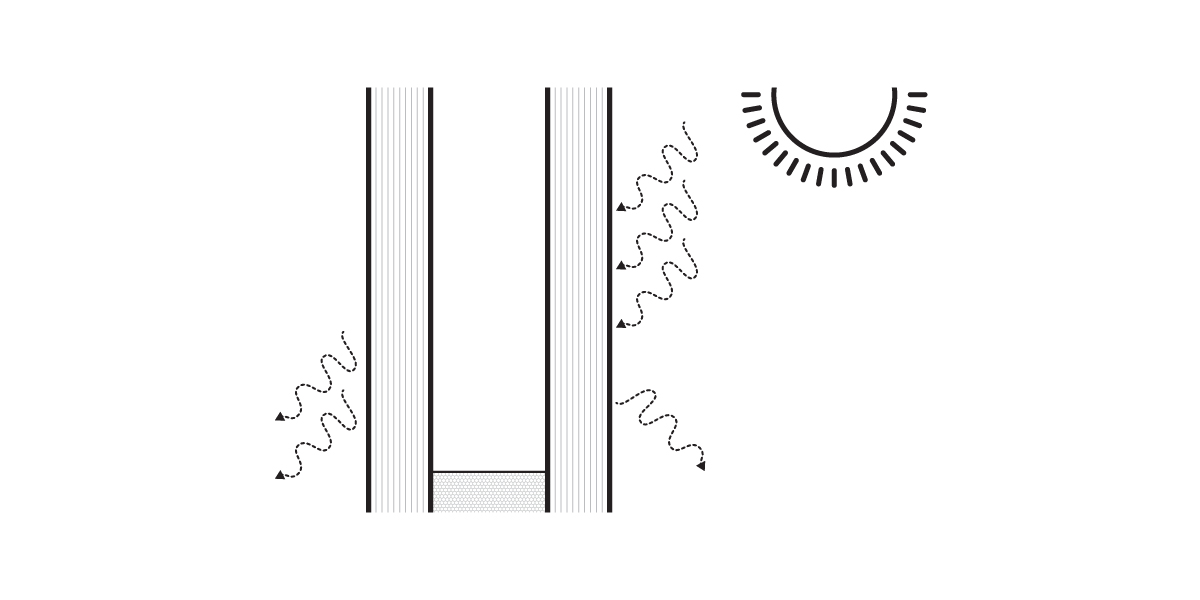 Diagram showing sunlight shining on a vertical tube, with wavy arrows indicating light and Glass Energy entering through the sides of the tube. The sun is depicted in the upper right corner.