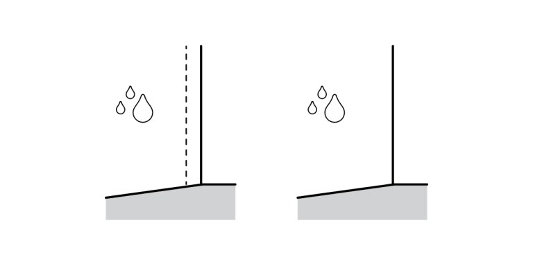 Two diagrams illustrate a water droplet near a sloped surface touching a vertical wall; the left highlights a contact point, common in Barrier Façade Systems, while the right, with no dashed line, is often seen in Rainscreen Façade Systems.