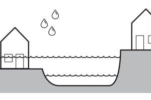 Flooding, Floodproofing, & The Water Cycle