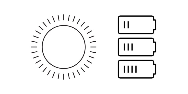 A simple line drawing showing a sun—representing solar panels—on the left and three battery icons on the right, each with charging bars displayed inside.