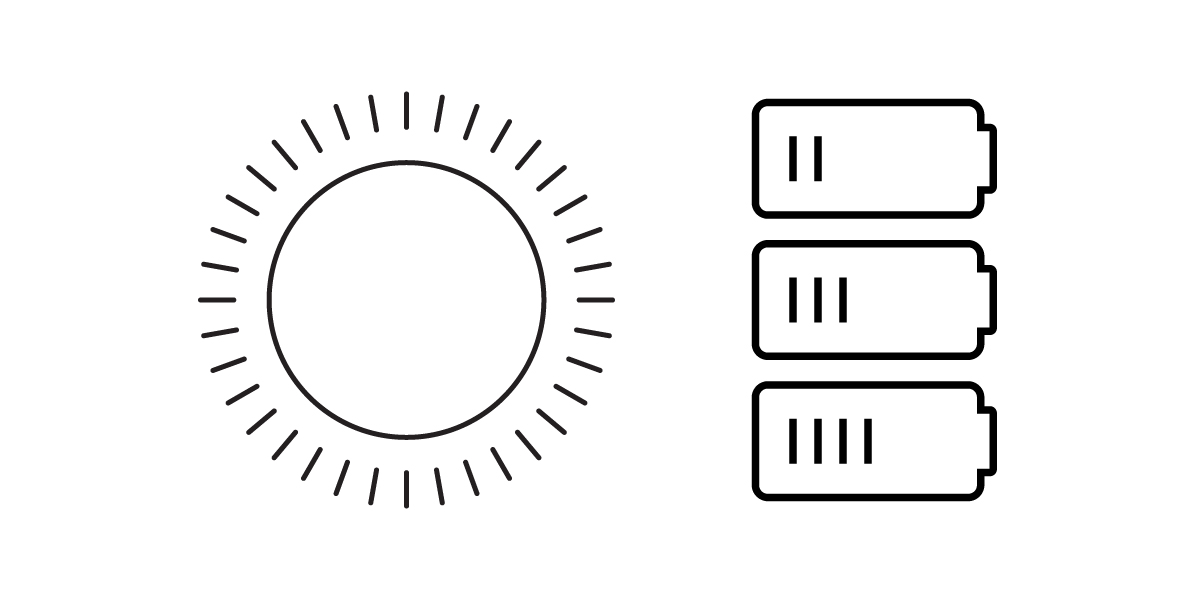 A simple line drawing showing a sun—representing solar panels—on the left and three battery icons on the right, each with charging bars displayed inside.
