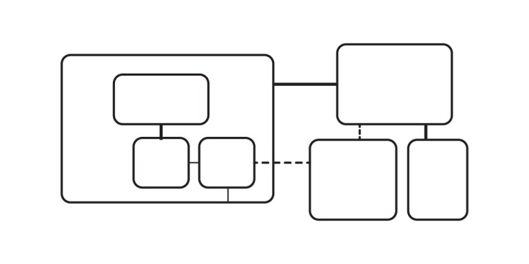 A simple black-and-white flowchart with six rectangular boxes, some connected by solid lines and others by dashed lines, illustrates programming processes, with one group of boxes enclosed in a larger rectangle.