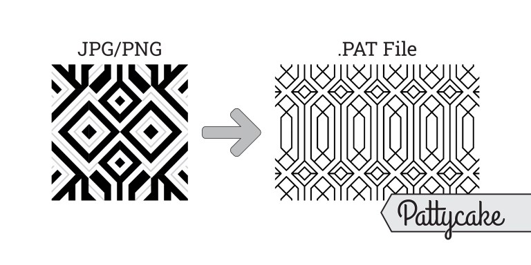 A bold geometric black-and-white pattern Picture labeled JPG/PNG is shown on the left, with an arrow pointing to a similar, thinner-lined design labeled PAT file on the right. “Pattycake” appears in a tag at the bottom right.